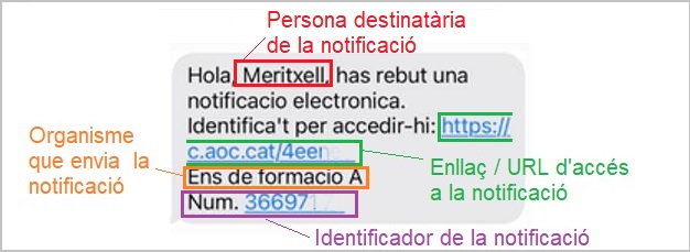 SMS de notification électronique expliquant chaque partie de celui-ci.jpg